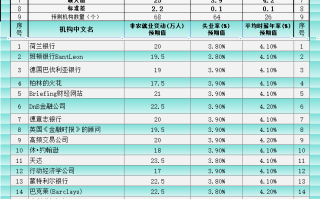 非农前瞻：逾70投行大咖预期值+概率分布图一览，黄金反应提前简析