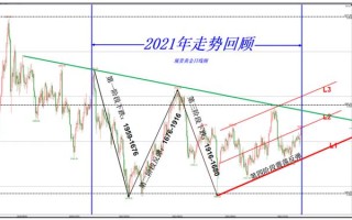 黄金国际大盘黄金国际大盘走势图