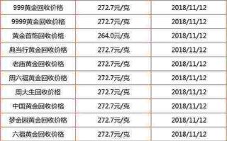 2021当铺回收黄金多少钱一克当铺回收黄金多少钱一克 阜昌典当行最优