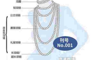 首饰的种类主要有哪些?首饰的种类包括