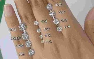 50分钻石价格对照表,现在市面上50分钻石多少钱