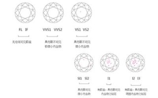 钻石净度分级表 分类,dr钻石净度分级表