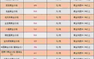 实物黄金价格趋势走向,实物黄金价格