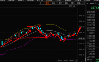 今日黄金股市行情走势图今日黄金股市行情走势