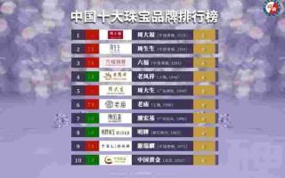 中国珠宝官方旗舰店,中国珠宝官方网站