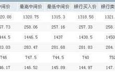今日黄金价格最新价查询今日黄金价格最新价查询2022