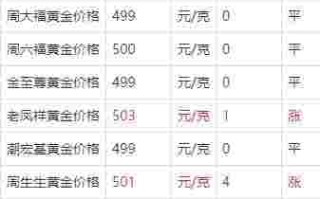 黄金多少钱一克2021年价格表梦金园黄金多少钱一克2021年价格表