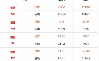 金价实时行情查询2022黄金会跌到300吗