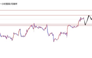 闫瑞祥：美指强势上攻，欧美顶底转换区域空