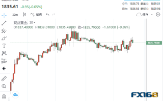 黄金又听闻一坏消息！多头的“救命稻草”：这三大因素或迫使美联储加息戛然而止