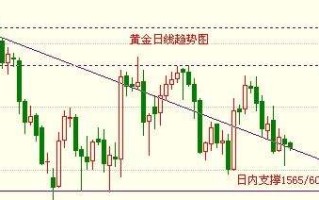 黄金走势今日行情k线图今日黄金走势图最新行情分析