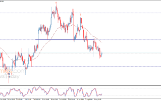 金价重回关键水平下方！黄金日内交易分析：金价料再下跌近15美元
