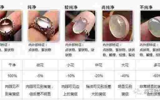 辨认翡翠的专业知识是什么,辨认翡翠的专业知识