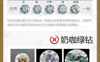 vs在钻石里是什么等级,vs的钻石是什么等级