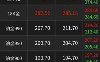 今日回收黄金价格最新价查询2021,今日回收黄金价格最新价查询2021年