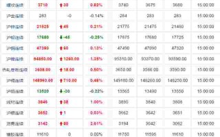 今天的金价是涨了还是跌了今天的金价