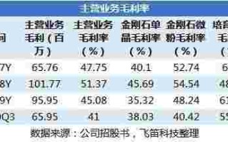 关于力量钻石上市开盘价预测的信息