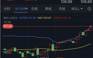美元多头爆发、黄金再遭打击！金价恐还有大跌空间 欧元、英镑、日元、澳元和黄金最新交易分析
