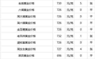 最新黄金回收价格今天多少一克2020923,最新黄金回收价格今天多少一克
