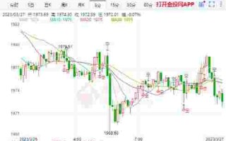 2022黄金为什么突然暴跌2022年黄金是涨还是跌