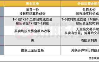 黄金白银交易软件黄金白银交易软件有哪些