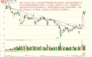 黄金走势图 实时行情,黄金走势图分析