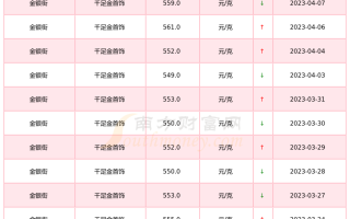 千足金999多少钱一克回收千足金999多少钱一克回收,项链