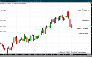 美元与黄金“拐点”突然来袭：鹰派加息50个基点、2024年前不降息！