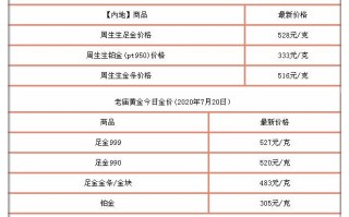 中国黄金今日黄金价格查询,中国黄金官网今日价格多少钱一克