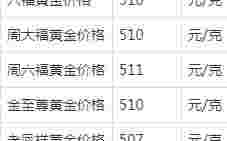 黄金今日价格走势图,黄金今日价格