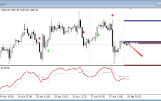 FPG：4月28日，外汇技术分析英镑/美元|美元/日元|英镑/日元|