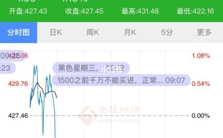 炒黄金分析软件,炒黄金技术分析软件