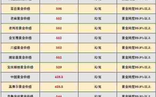 现在黄金多少钱一克了梦金园,现在黄金多少钱一克了