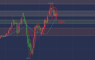 纸黄金网etf持仓报告黄金etf持仓量 纸黄金