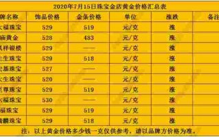 今日国际黄金价格多少钱一克,黄金价格多少钱一克