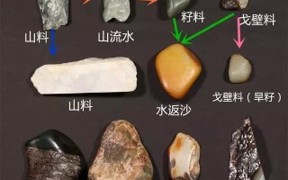 和田玉有几大玉种，哪种最贵？市场什么产业的料玩得最多？