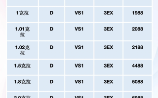 185克拉钻石要多少钱,18克拉钻石多少钱