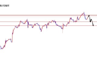 闫瑞祥：美指短线承压，欧美低多布局