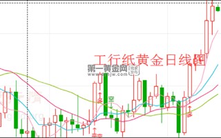 纸黄金价格查询,黄金价格纸黄金网