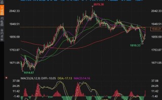 黄金迎3月以来最大周涨幅，下周关注这些数据和事件！