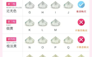 钻石的净度评级是在 倍放大镜下进行的?什么是钻石净度评价