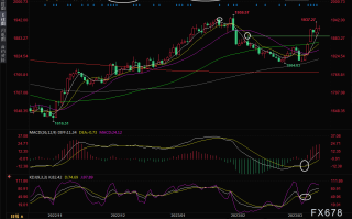 现货黄金交易策略：欧银决议来袭，多头士气强盛