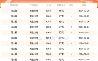 今日黄金价格网今日黄金价格现货