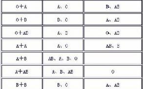 黄金血型是什么血型的黄金血型是什么血型