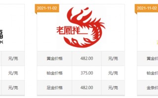 10年前黄金多少钱一克,黄金现在一克多少钱2022