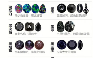 世界上最珍贵的宝石世界上最珍贵的宝石是什么