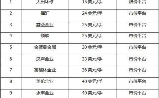 平台黄金交易正规黄金交易平台