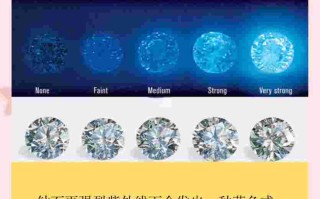 为什么钻石越白反而不闪钻石为什么不亮 发白