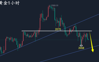 万锦晟12.31周评：黄金年线转换承压下跌，下周延续空！