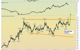 2024年将是贵金属交易大年 黄金再次买入机会在2010或1985